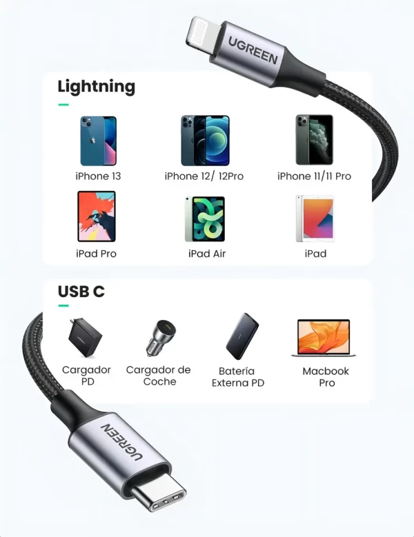 Cable Usb C a Lightning iPhone Ipad Mfi Carga Rapida 2m Ugreen