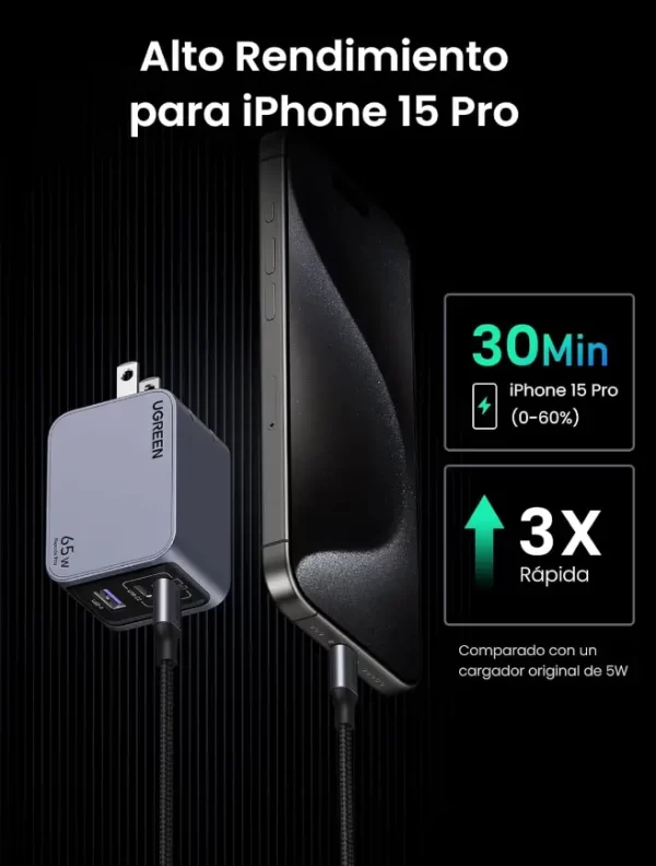 Cargador Usb C 65w Carga Rápida 3 Puertos Gan Ugreen Con Cable