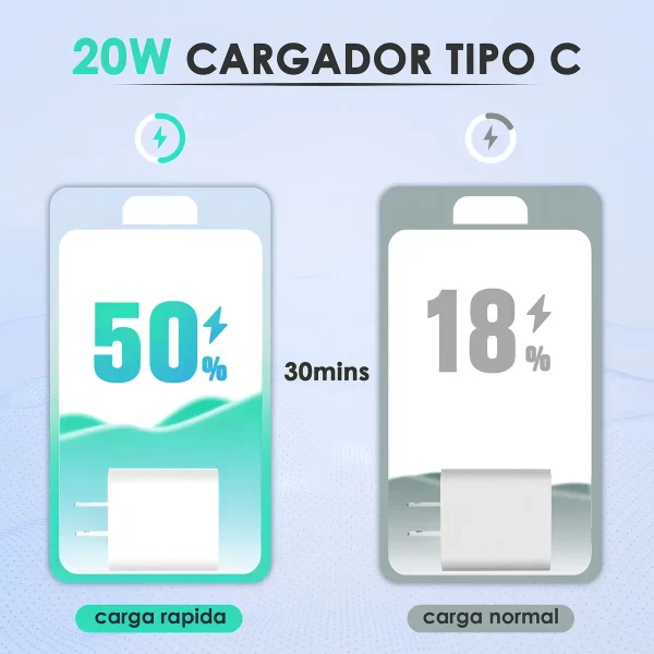 Cargador iPhone 20w Tipo C Carga Rapida Con Cable Lightning